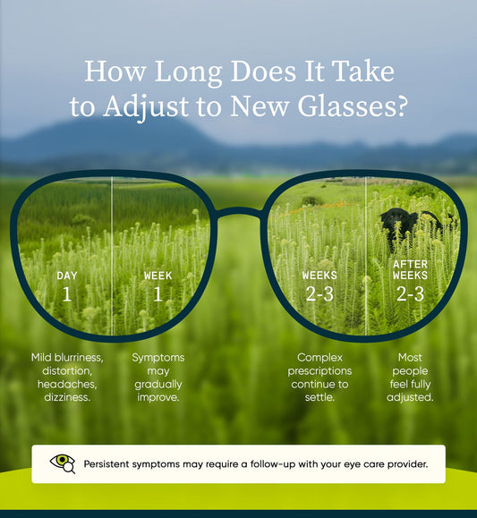 How Long Does It Take to Adjust to New Glasses?